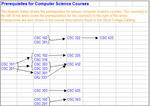 Computer Science Prerequisites