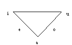 Triangulo 2
