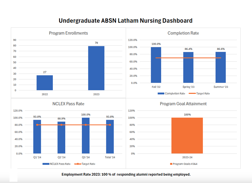 ABSN Nursing Program - Latham