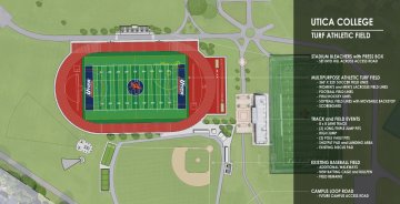 A rendering of the athletic facilities expansion slated for Spring 2021.